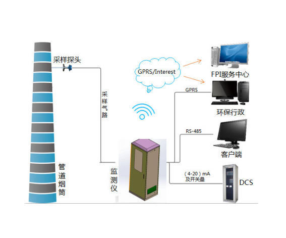 氮氧化物尾氣分析儀（電化學(xué)傳感器法）